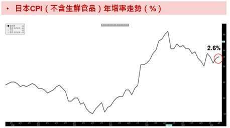 資料來源：Bloomberg；資料日期：2024/07/19。