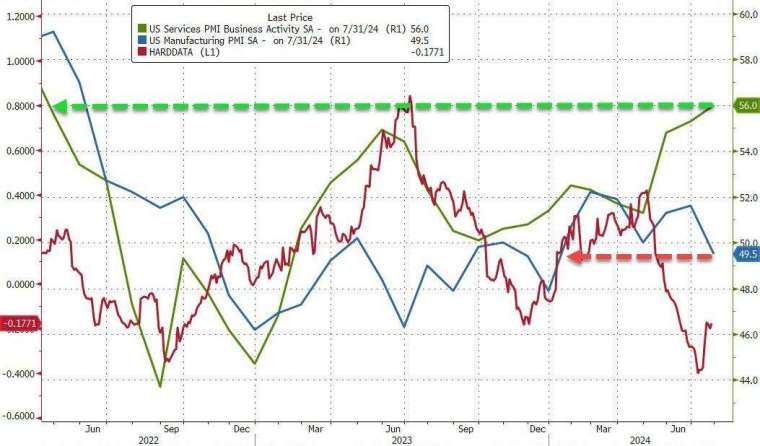 (圖：ZeroHedge)