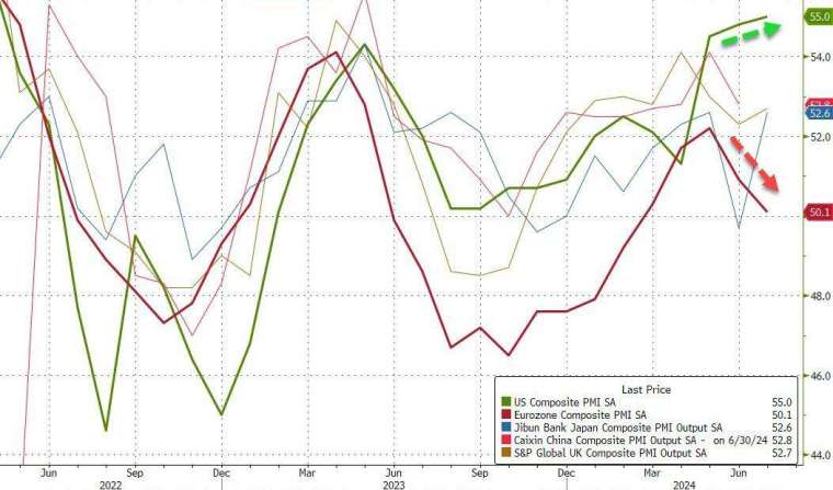 (圖：ZeroHedge)