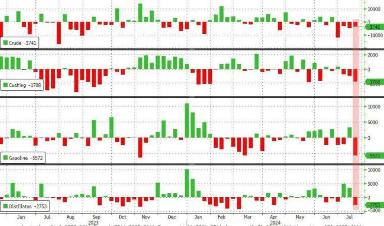 (圖：ZeroHedge)