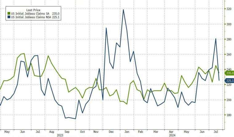 (圖：ZeroHedge)