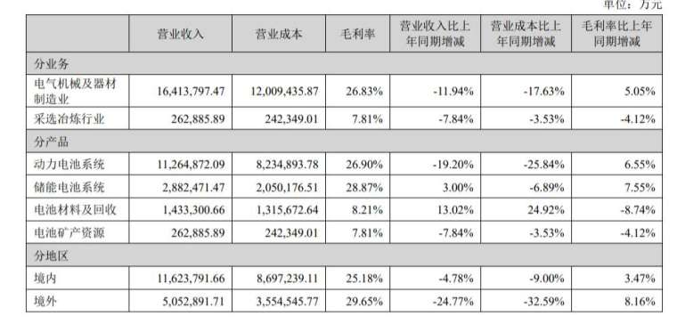 圖：百度財報