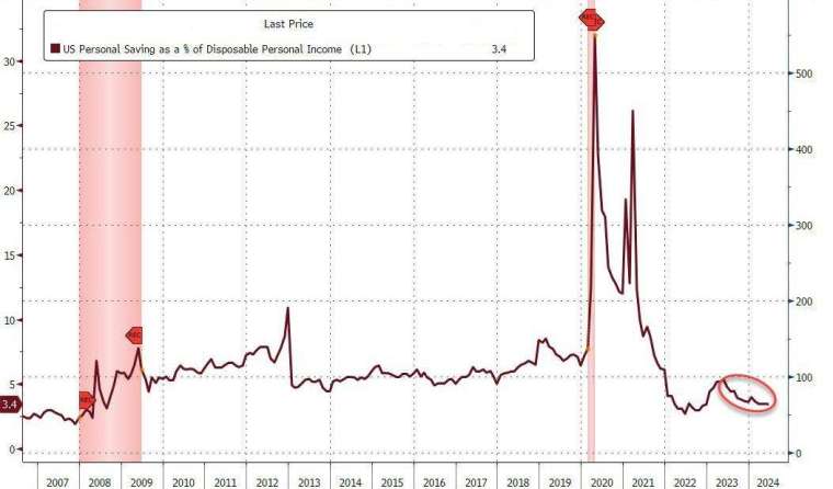 (圖：ZeroHedge)