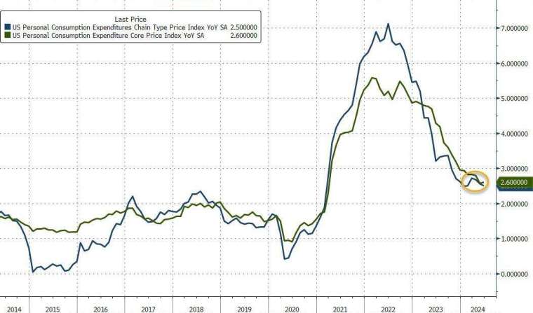 (圖：ZeroHedge)