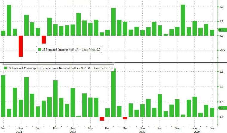 (圖：ZeroHedge)