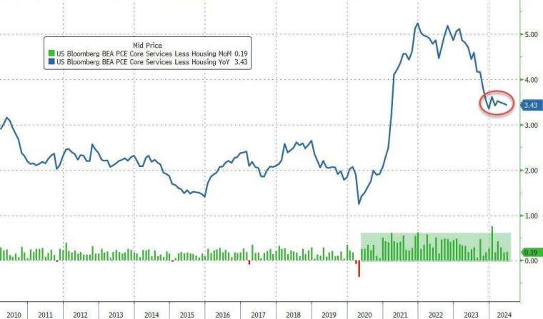 (圖：ZeroHedge)