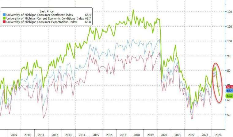 (圖：ZeroHedge)