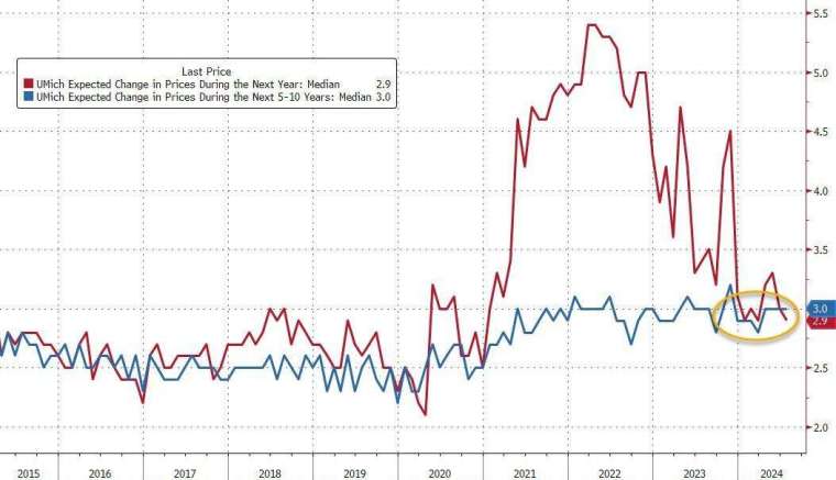 (圖：ZeroHedge)