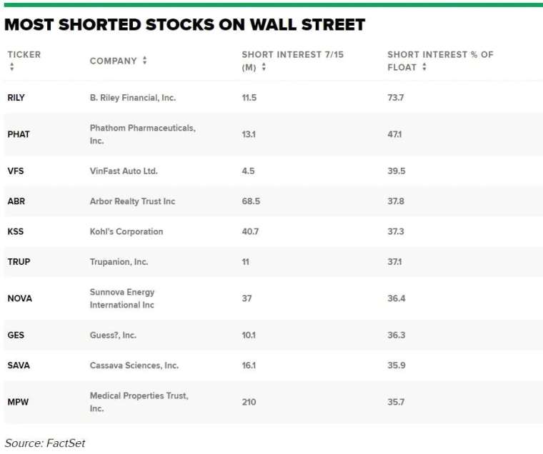 資料來源：FactSet