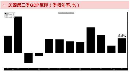 資料來源：Bloomberg；資料日期：2024/07/26。