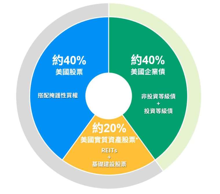 資料來源：摩根資產管理，2024.7.10.