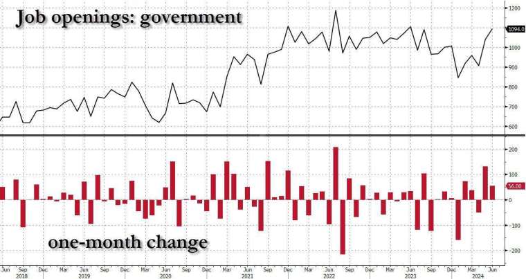 (圖：ZeroHedge)