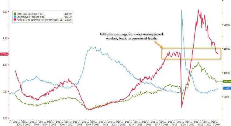 (圖：ZeroHedge)