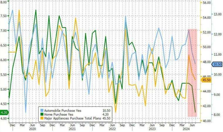 (圖：ZeroHedge)