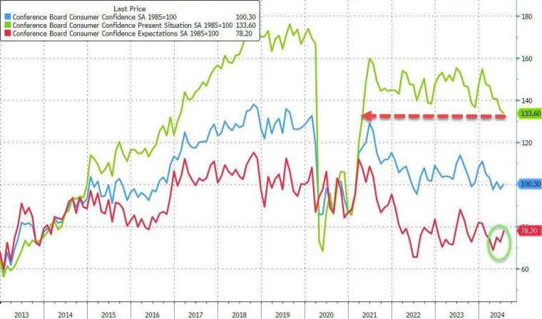 (圖：ZeroHedge)