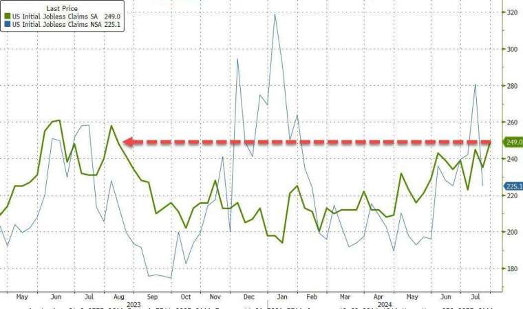 (圖：ZeroHedge)