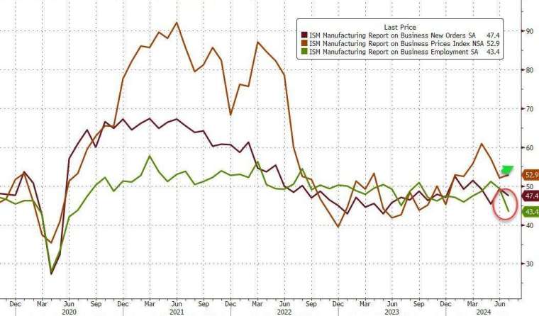 (圖：ZeroHedge)