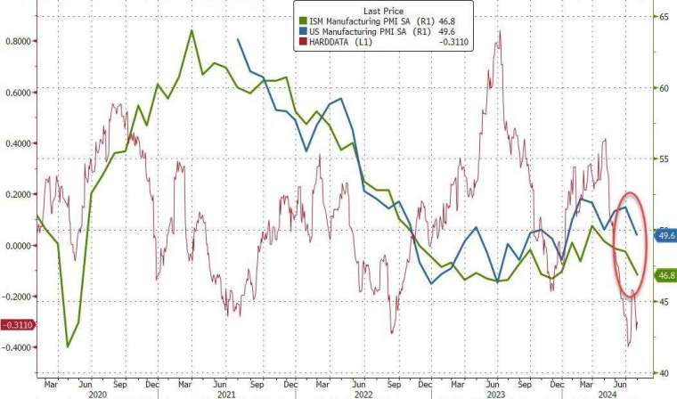 (圖：ZeroHedge)