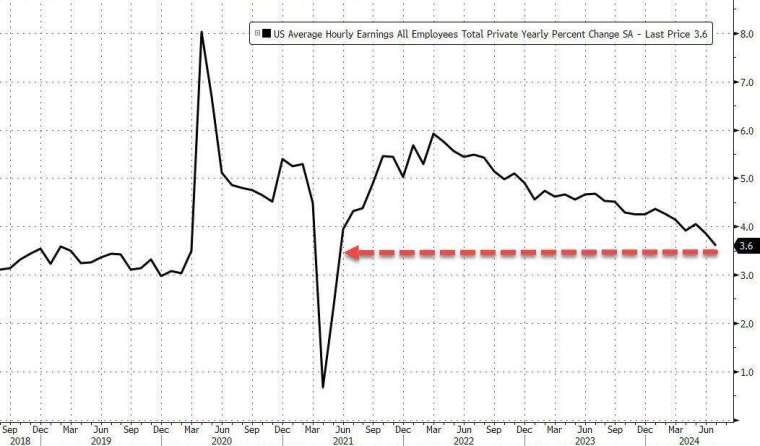 (圖：ZeroHedge)