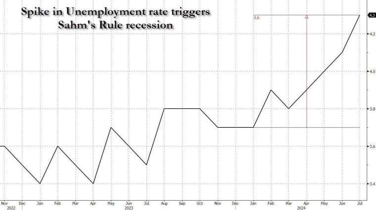 (圖：ZeroHedge)