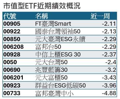 資料來源：CMoney   統計至2024/8/2