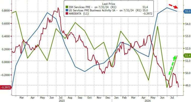 (圖：ZeroHedge)