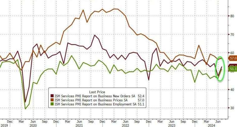 (圖：ZeroHedge)