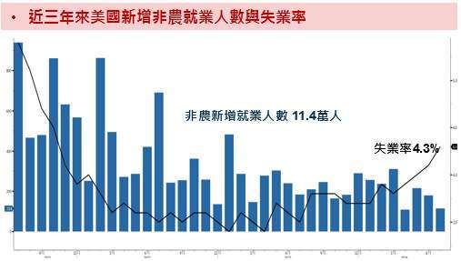 資料來源：Bloomberg；資料時間：2024/7/31。