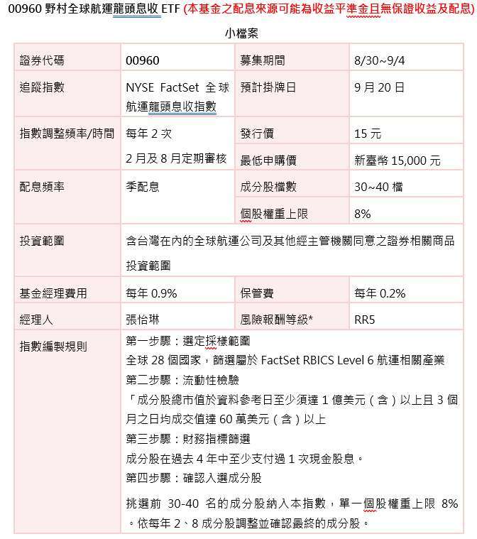 資料來源：ICE Data、野村投信；資料日期：2024/08。 *此為投信投顧公會針對基金之淨值波動風險程度，依基金投資標的風險屬性與投資地區市場風險狀況編製，係計算過去5年基金淨值波動度標準差，以標準差區間予以分類等級，分類為RR1-RR5五級，數字越大代表風險越高，此風險級數僅供參考，不宜作為投資唯一依據。