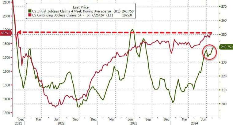 (圖：ZeroHedge)