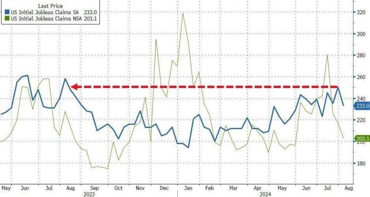 (圖：ZeroHedge)