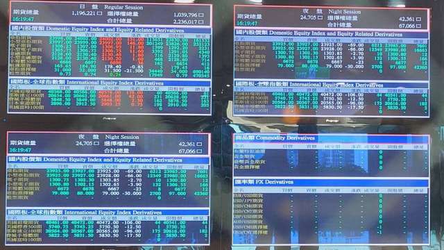 今調高9種台指期貨保證金，大台指調高1.1倍。 （鉅亨網記者張韶雯攝）