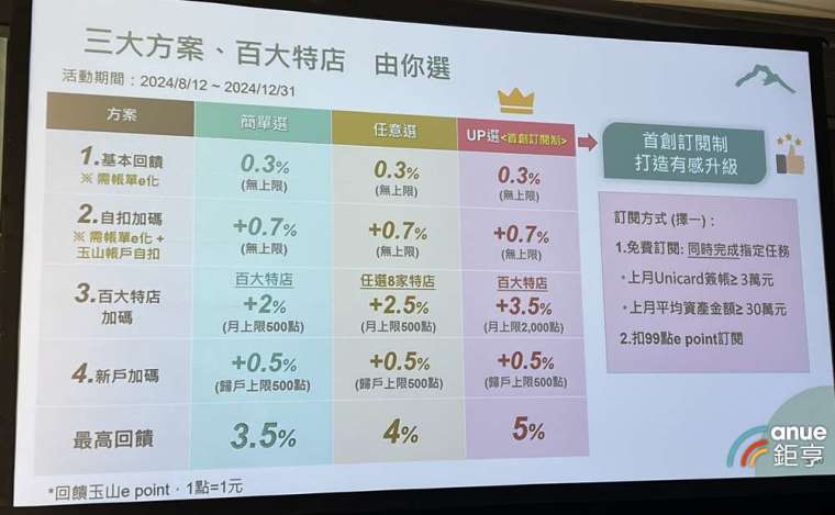 (鉅亨網記者陳于晴攝)