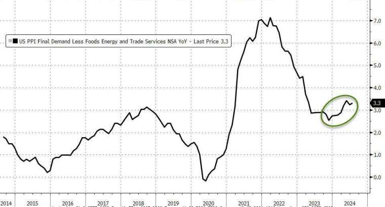 (圖：ZeroHedge)