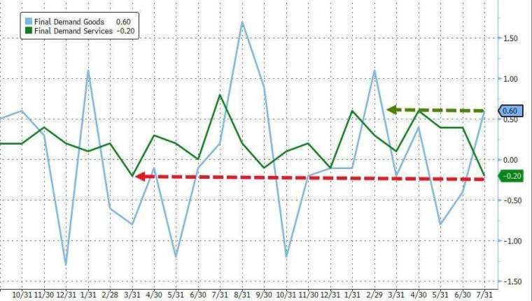 (圖：ZeroHedge)