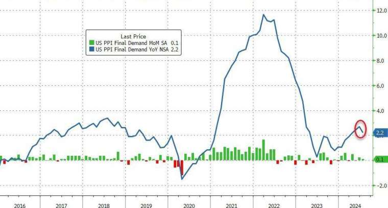 (圖：ZeroHedge)