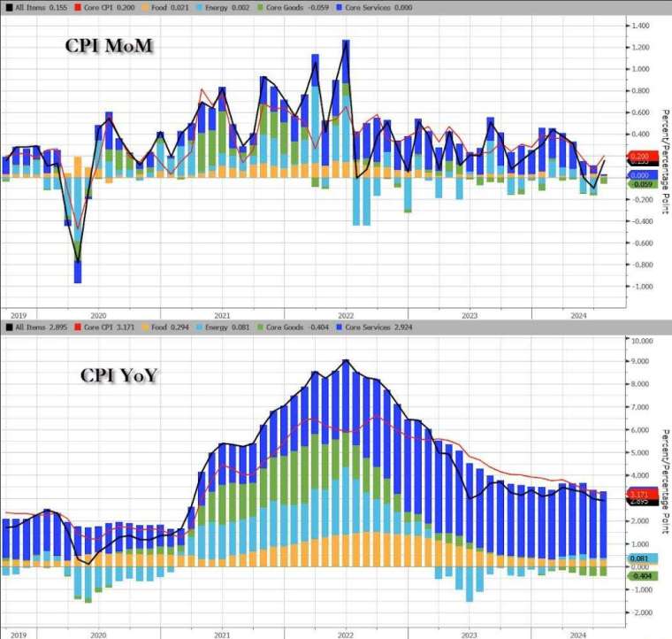 (圖：Zerohedge)