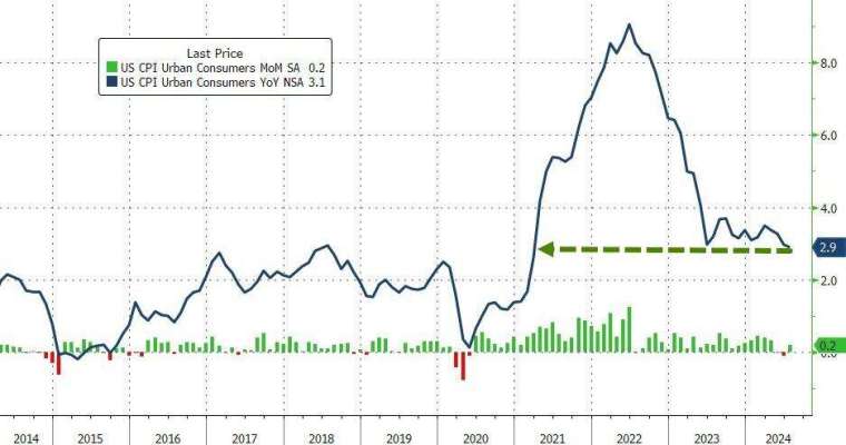 美國(圖：Zerohedge)