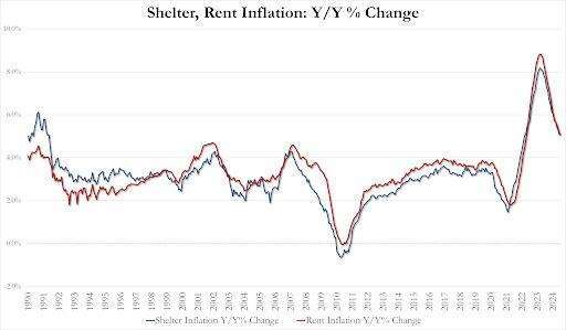 美國(圖：Zerohedge)