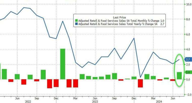 (圖：ZeroHedge)