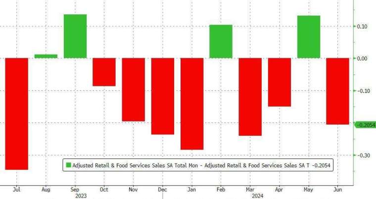 (圖：ZeroHedge)