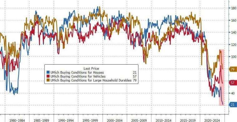 (圖：ZeroHedge)