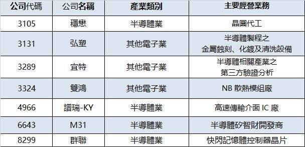 附件：參加海外法說會公司基本資料 （櫃買中心提供)