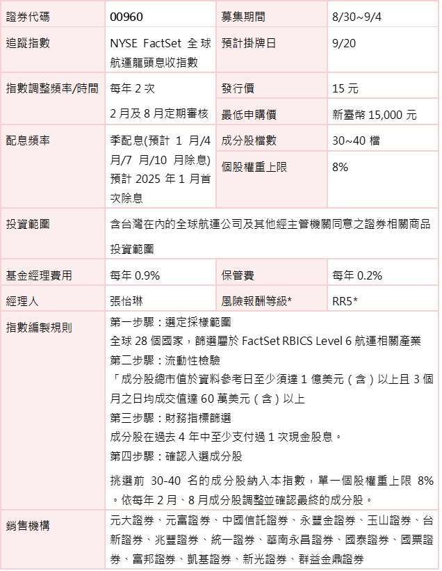 資料來源：ICE Data、野村投信；資料日期：2024/08。 *此為投信投顧公會針對基金之淨值波動風險程度，依基金投資標的風險屬性與投資地區市場風險狀況編製，係計算過去5年基金淨值波動度標準差，以標準差區間予以分類等級，分類為RR1-RR5五級，數字越大代表風險越高，此風險級數僅供參考，不宜作為投資唯一依據。