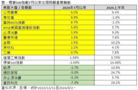 （摩根投信提供)