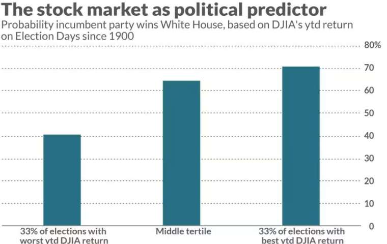 (圖片：翻攝marketwatch)