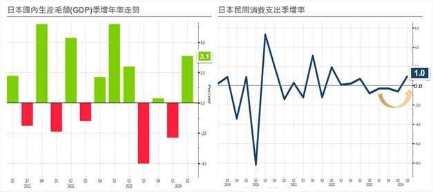 資料來源：Bloomberg；資料日期：2024/8/15。