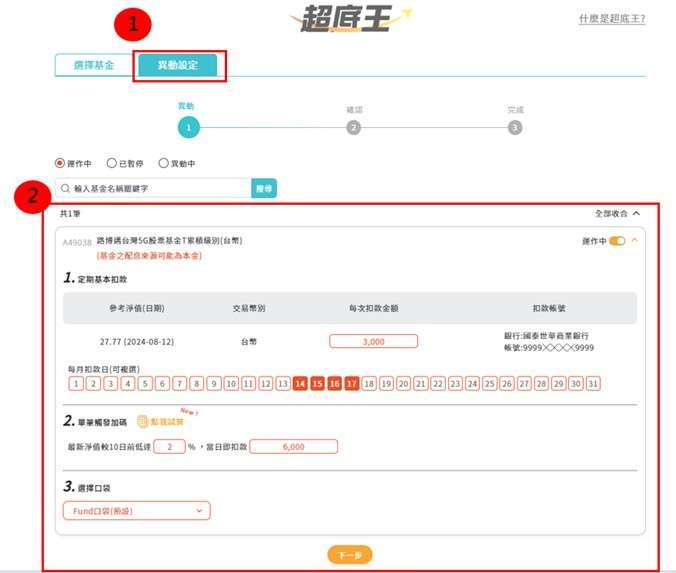 資料來源：「鉅亨買基金」整理，資料日期:2024/8/14。