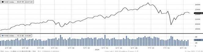 （資料來源：Bloomberg, 截至2024/08/21）