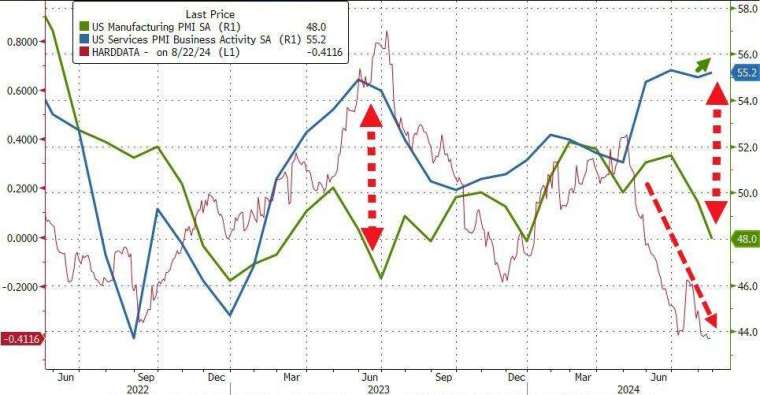 (圖：ZeroHedge)